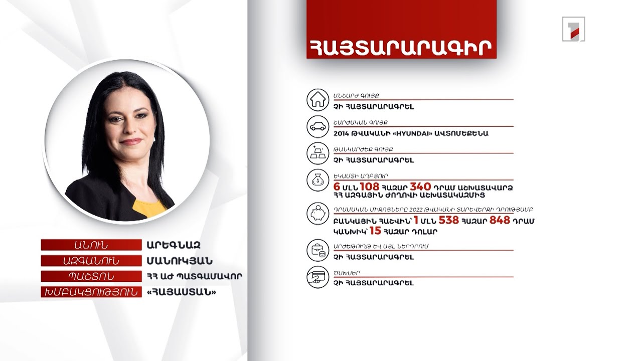 Ավտոմեքենա, 15 հազար դոլար. ՀՀ ԱԺ պատգամավոր Արեգնազ Մանուկյանի հայտարարագիրը