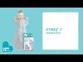 thumbnail: Love to Dream Swaddle UP inbakerslaapzak Fase 1 TOG 1.0 Grey