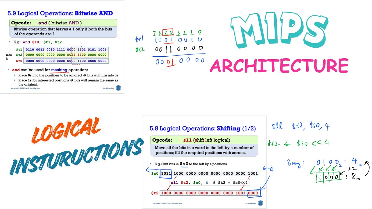 MIPS: Logical Instructions