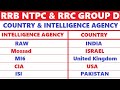 RRB NTPC | Country and their Intelligence Agency | Static Gk for rrb ntpc