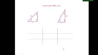 الاقترانات المثلثية