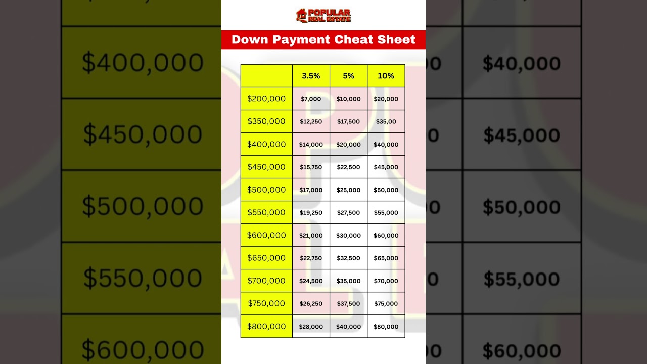 Down Payment Cheat Sheet‼️