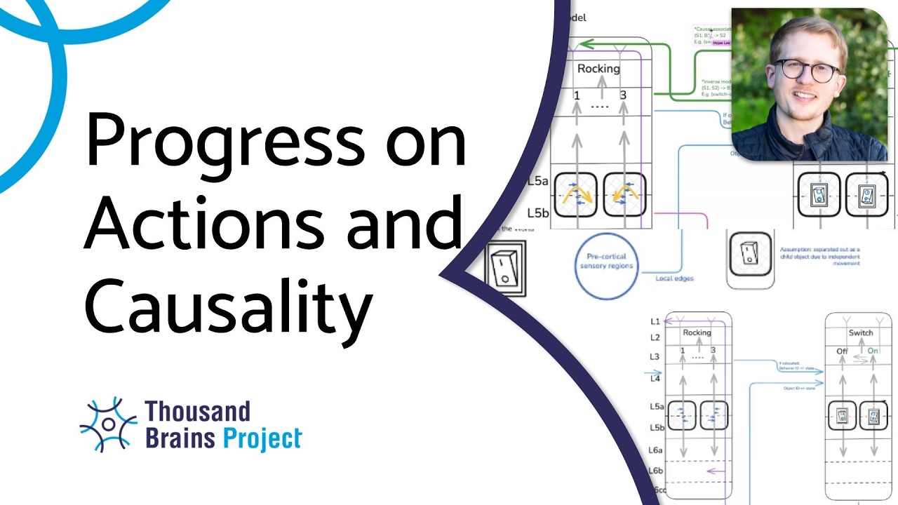 2026/02 - Summary of Brainstorming Week on Actions and Causality
