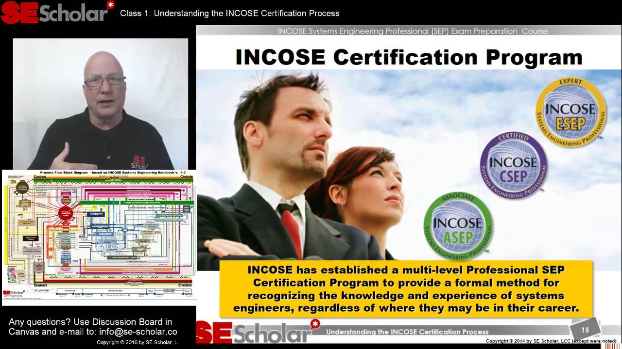 Class 1   Understanding the INCOSE Certification Process