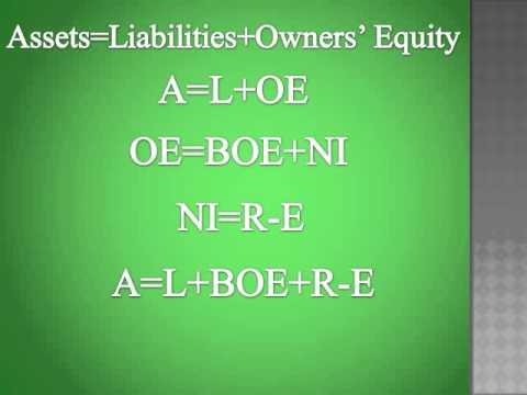 Watch “The Expanded Accounting Equation -A Trick for Remembering ...