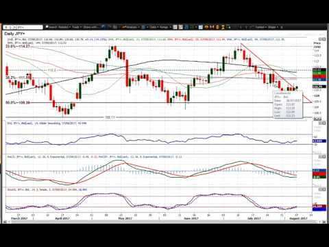 USD/JPY Technical Analysis - Hantec Markets   07/08/2017