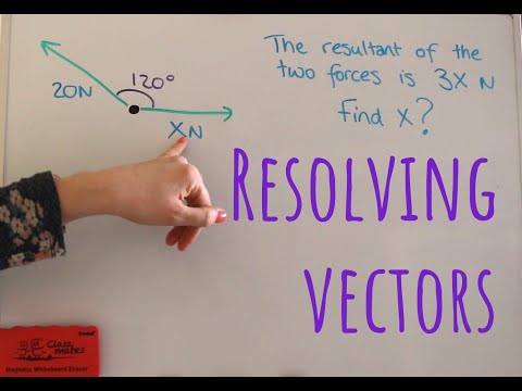 A Level Mechanics - Resolving vectors on force diagrams