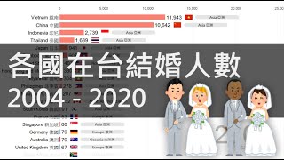 [討論] 各國在台灣結婚人數2004-2020