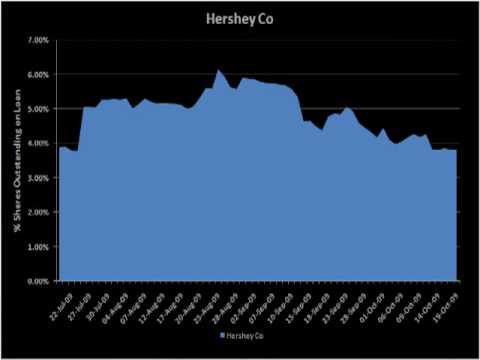 DXTV #65 | Hersheys, Merck, Essilor