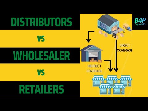 Difference between Distributor, Wholesaler and Retailer | Role of Distributor