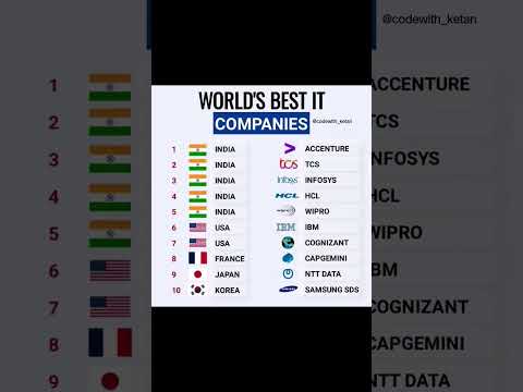 Best IT companies ✨🔥#it #india #world #best #company #motivation #success #ai #placement #intenship