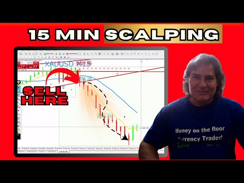 Proven 15-Minute High Win Rate XAUUSD Strategy