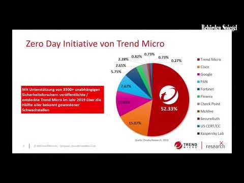 , title : 'Das Rechenzentrum umfassend schützen – Informationssicherheit individuell und modular managen'