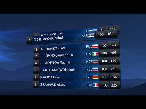 ClassX AnimTools: shooting ranking sample