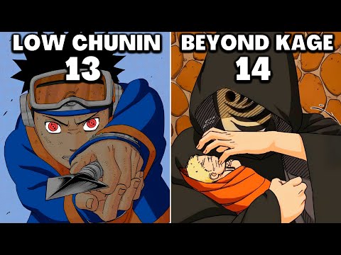 Obito's Strength Makes No Sense