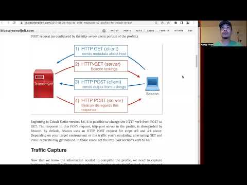 cobalt strike: malleable c2 http get/post