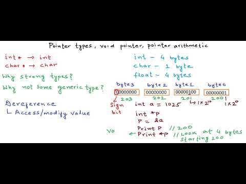 3 Pointer Types Pointer Arithmetic Void Pointers Youtube