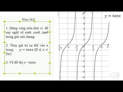 高2＿三角関数＿三角関数のグラフ＿y=tanxのグラフ（ベトナム語版）