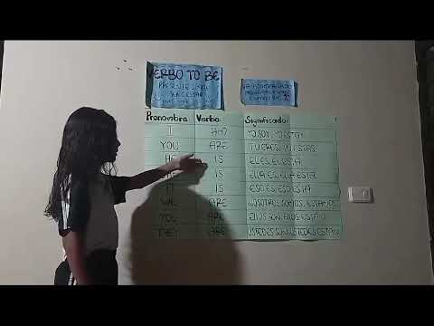 verbo to be / Sara Cadavid