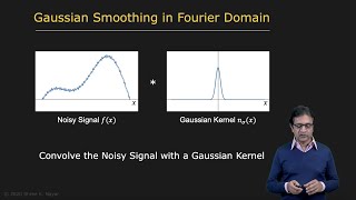 Convolution Theorem | Image Processing II