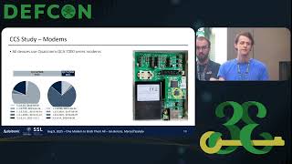 DEF CON 3 3 - Exploiting Vulns in EV Charging Comms - Jan Berens, Marcell Szakály, Sebastian Köhler