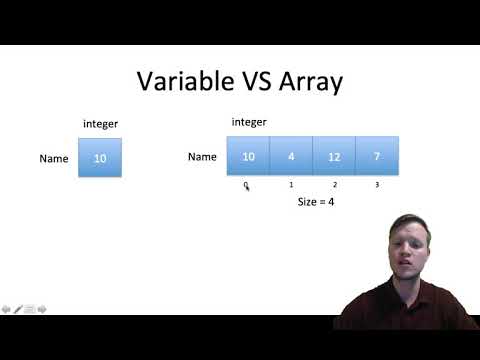 C Tutorial 23 Array In C Programming