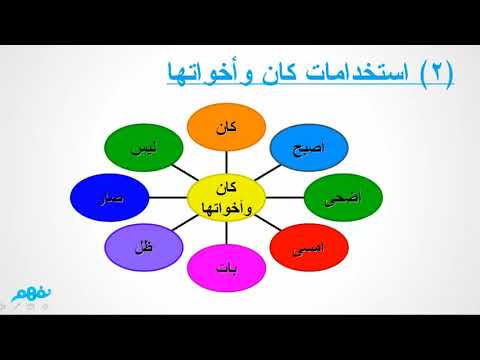 كان وأخواتها - لغة عربية - للصف السادس الإبتدائي -  الترم الأول - المنهج المصري -  نفهم.