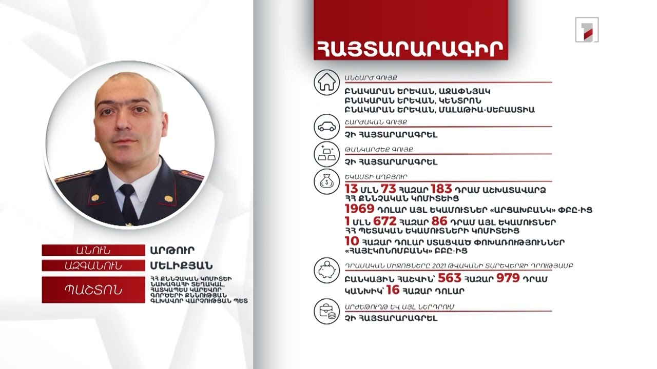 3 անշարժ գույք, 16 հազար դոլար. ՀՀ ՔԿ նախագահի տեղակալ Արթուր Մելիքյանի հայտարարագիրը