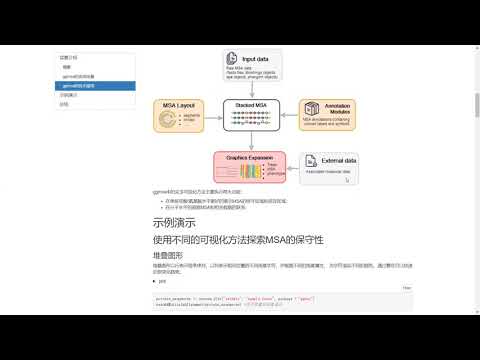 Visualization and exploration of MSAs and associated data with ggmsa