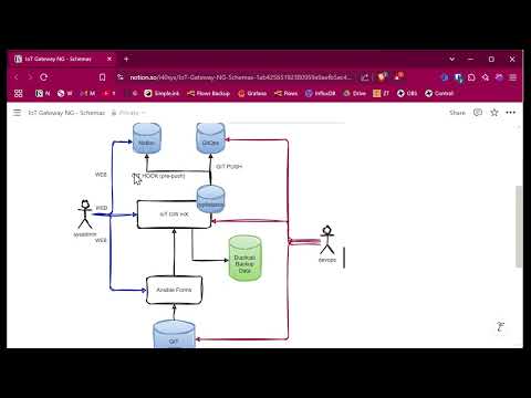 Stacks: containers management (Docker + GitOps + Dockge)