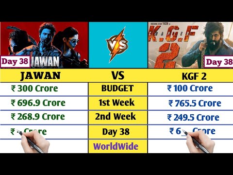 Jawan Vs KGF 2 Worldwide Collection Day 38 | Jawan Box Office Collection Day Wise