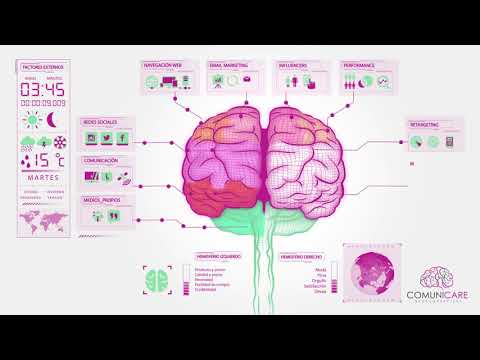 Videos from COMUNICARE