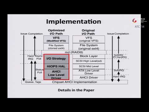 USENIX ATC '14 - OS I/O Path Optimizations for Flash Solid-state Drives