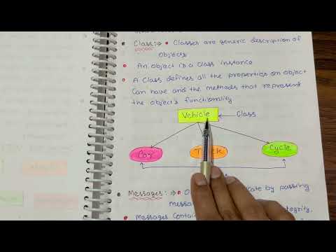 Introduction to Software Engineering in Hindi NOTES Lecture 01