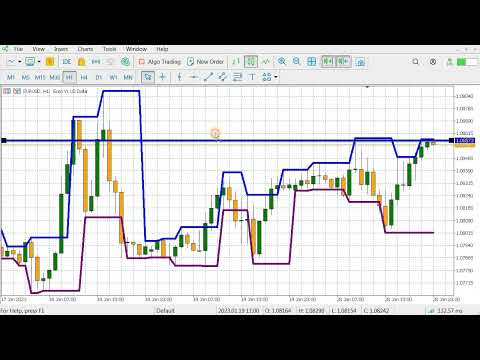 Video Target Extreme Highs and Lows Indicator MSKTrader