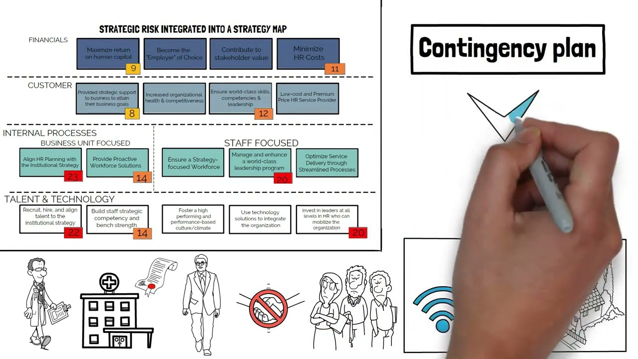 What Is Strategic Risk?