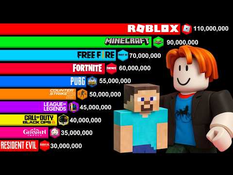 Most Popular Games 2004-2026 | Minecraft vs Roblox vs Fortnite vs Other Games