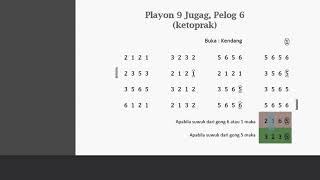 Download lagu Belajar Gending Jawa Srepeg Mataram | Part 1 mp3