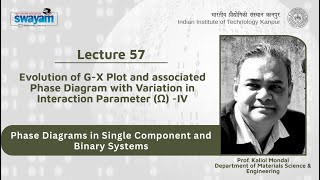 Lecture 57: Evolution of G-X Plot and associated Phase Diagram with