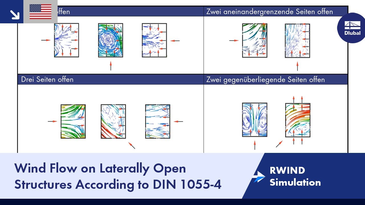 RWIND Simulation | Wind Flow on Laterally Open Structures According to DIN 1055-4