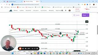Weekly Financial Market Update for April 11, 2025