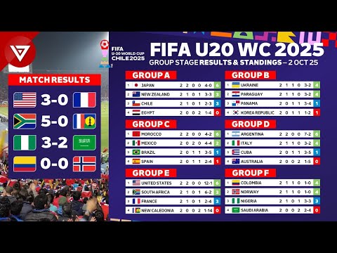 🔴[Matchday 2] FIFA U20 World Cup 2025: Results & Standings Table - 2 Oct 2025