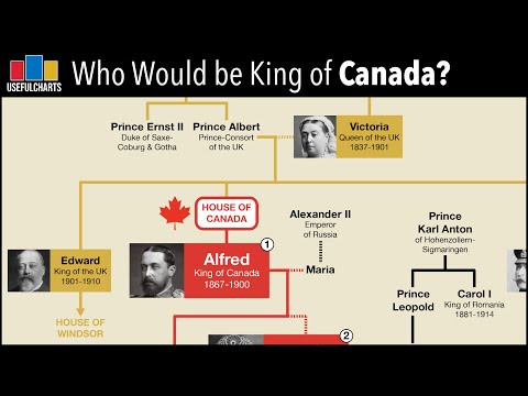 Who Would Be King of Canada? (if it had started out with an independent monarchy)