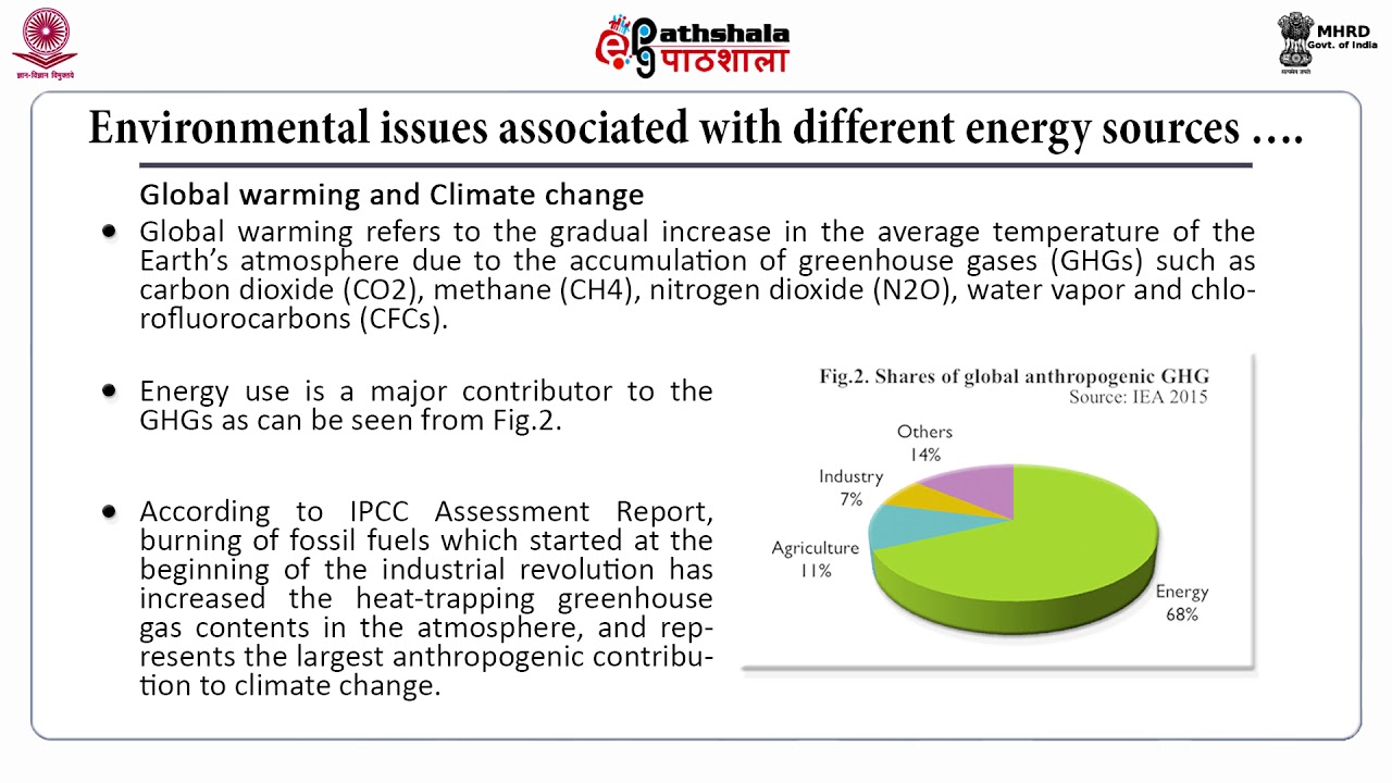 Environmental Implications of energy use