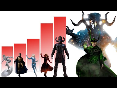 MCU Most Powerful Characters Power Level Comparison 2025
