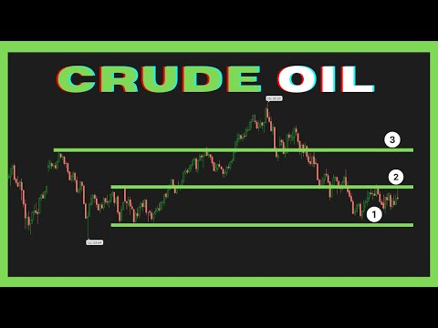 Crude Oil Analysis (WTI) - Sunday Madness?
