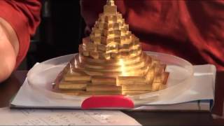 Srividya, Sriyantra Meru Meditation Secret