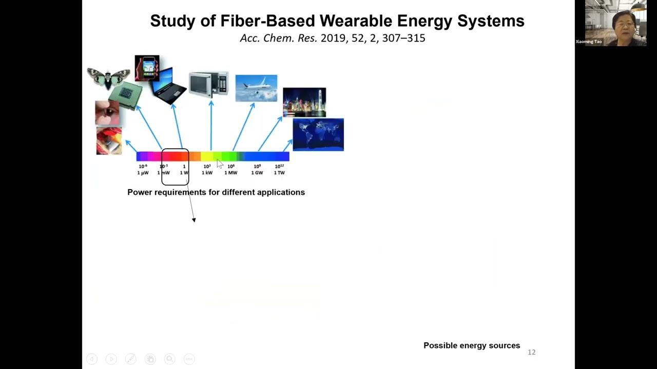 Smart Textile Integrated Wearable Systems