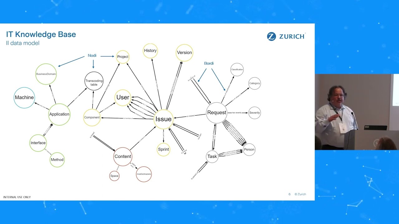 Video: IT Knowledge Base: Graph Database in Action - Simone Novali ...