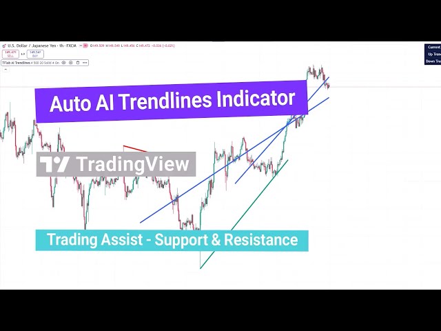 Unlocking the Power of the Auto AI Trendlines Indicator on TradingView ...